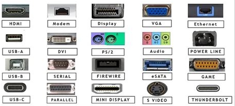 Computer Hardware Basics | Lets Learn Sec